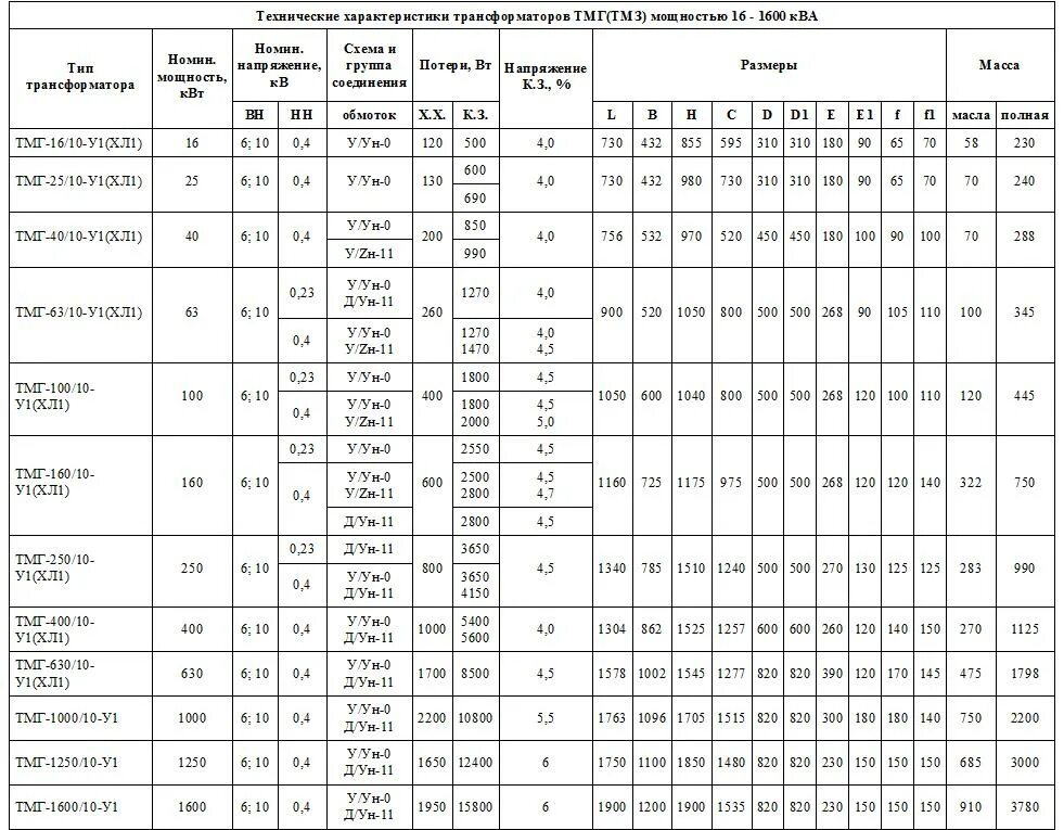 Таблица нагрузок силовых трансформаторов. Мощности силовых трансформаторов ТМ таблица. Таблица трансформаторов 10/0.4кв. Мощности трансформаторов 10/0.4 таблица.