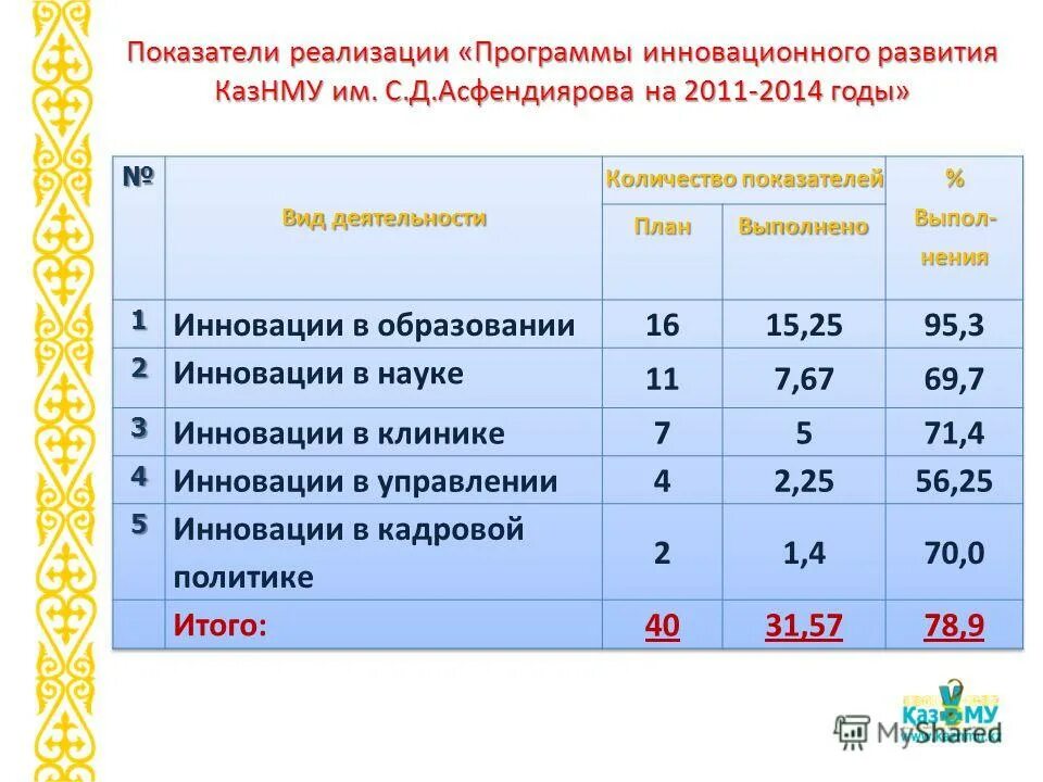 Показатели эффективности реализации программы. Показатели реализации программы. Критерии эффективности в доу. Критерии оценки эффективности реализации программы. Целевые показатели программы развития школы.