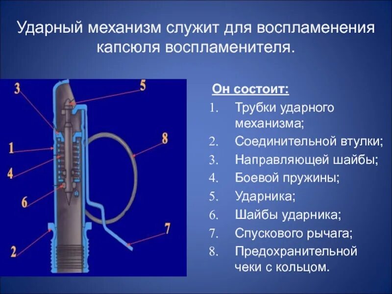 Ударный механизм предназначен для. Механизмы воспламенения. ударный механизм. ударной спутниковой механизм. перкуссионные трубки.