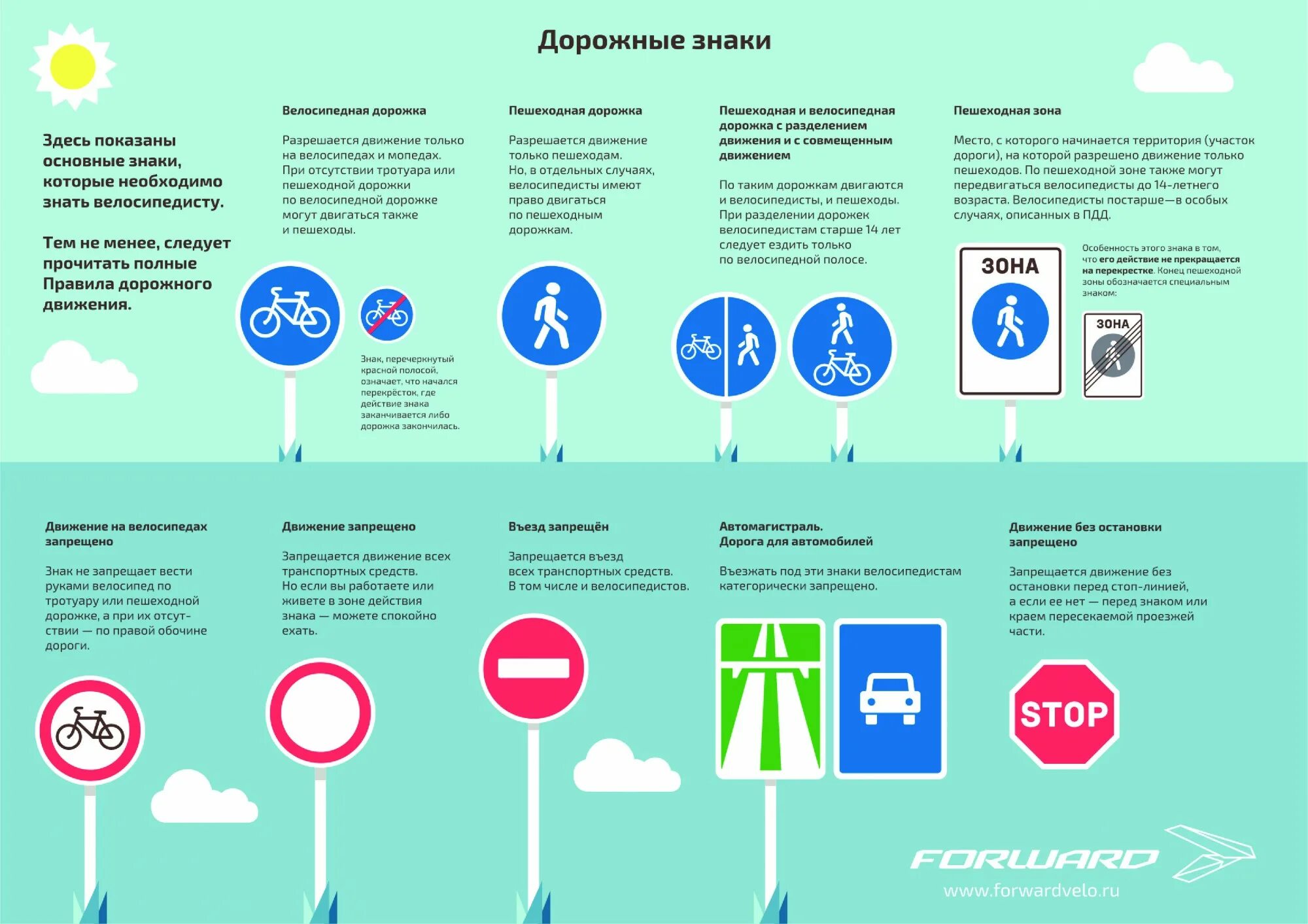 вывод по правилам дорожного движения. дорожные знаки которые должны знать дошкольники. знаки для пешеходов. дорожные знаки пдд для детей школьного возраста. дорожные знаки для детей.