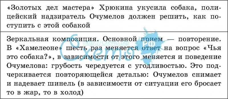 Чехова "хамелеон". План рассказа хамелеон чехов 7 класс. Экспозиция рассказа хамелеон. Композиция рассказа. Вопросы по хамелеону чехова с ответами.