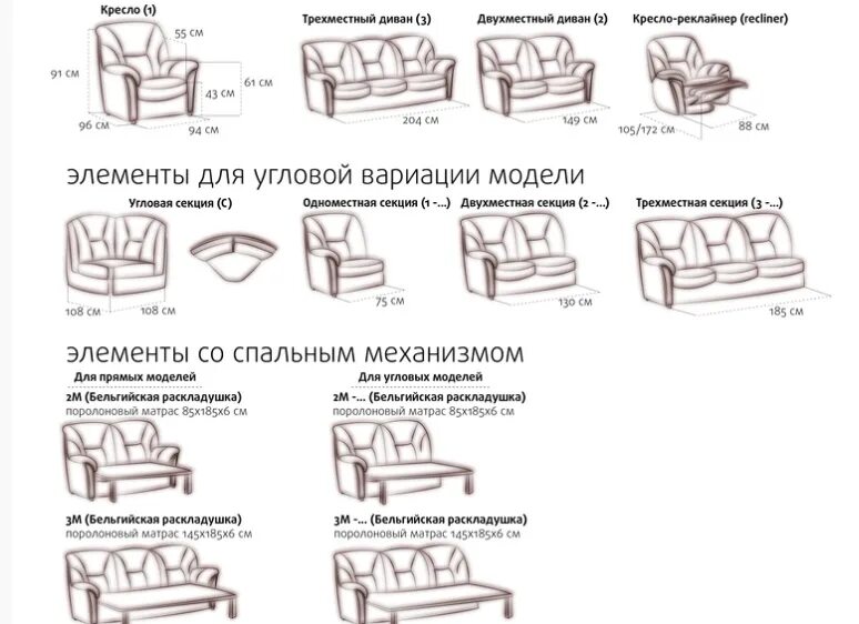 Сборка диванов мебели. Схема сборки дивана инструкция по сборке. Схема сборки диван Медисон угловой. Диван Арчи 2 схема сборки. Диван Берг схема сборки.