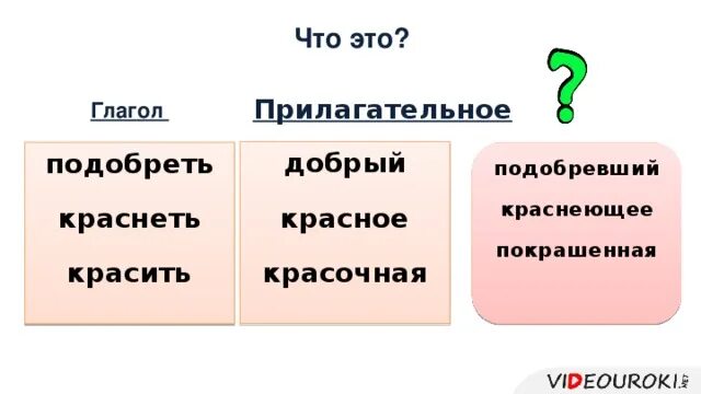 Глагольное прилагательное. Прилагательное добрый. Прилагательное с добром. Подобреть. Сравнение прилагательного добрый