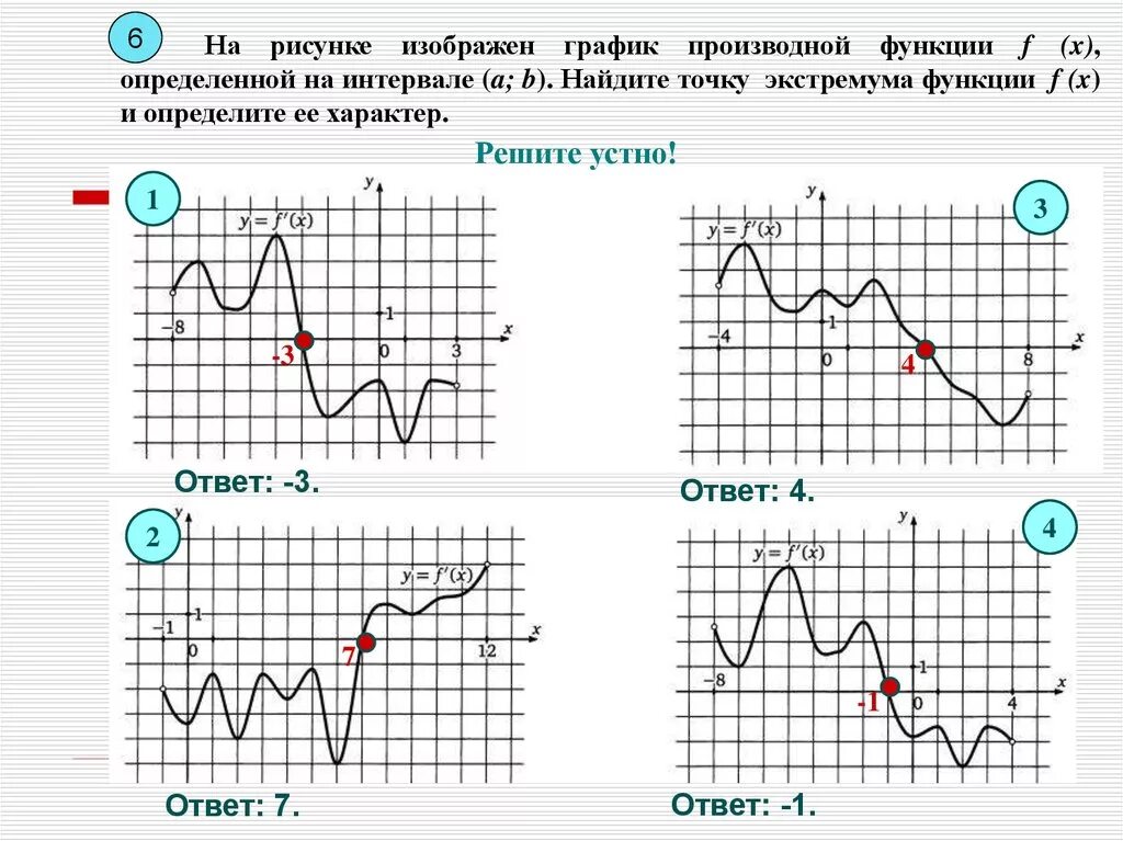 Точки экстремума 10 класс. Задания по нахождению точек экстремума функции. График производной задачи 11 класс. График производной функции задачи. Производная по графику функции.