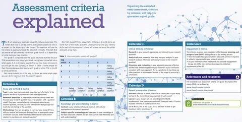 Know Your Criteria - Extended Essay - LibGuides at Canadian International S...
