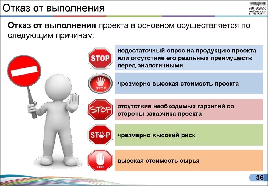 Отказаться от выполнения работы. Отказ от выполнения работ. отказ от выполнения проекта. причины отказа от выполнения работ. причина отказа от обучения.