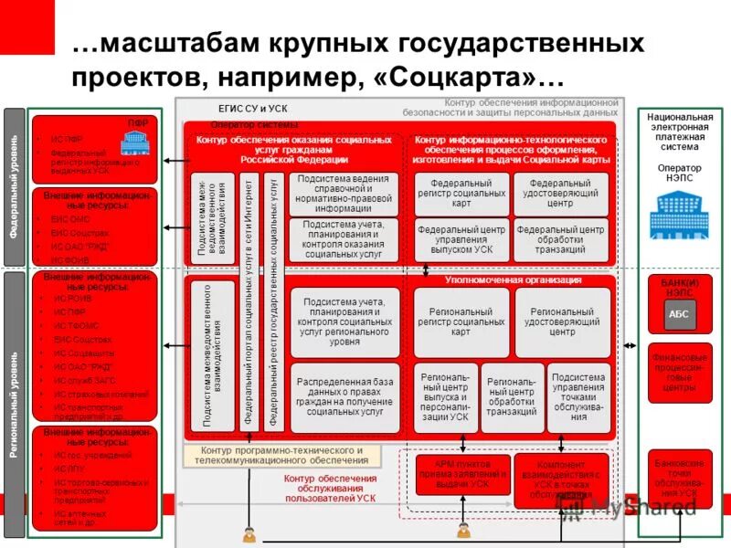 Презентация система управления оао ржд. Информационные технологии в ржд презентация. Информационные системы оао ржд. Схема сети передачи данных ржд. Модель перевозочного процесса схема.