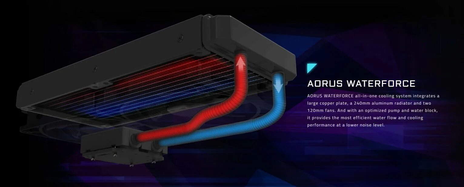 Gigabyte AORUS RTX 3090 Waterforce. Waterforce 280 радиатор. 2080 Ti AORUS Waterforce. AORUS RTX 3080 Waterforce. Aorus rtx gaming box