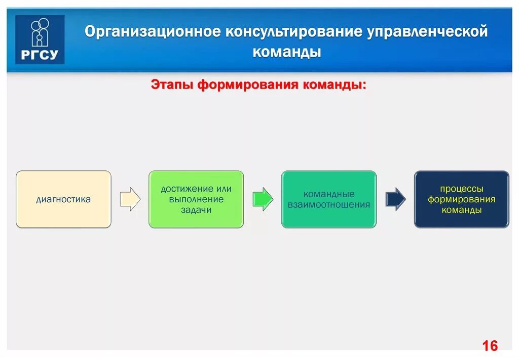 Основы управления проектами - презентация