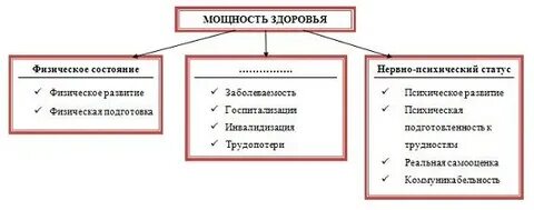 Физические состояния человека примеры