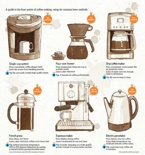 How coffee