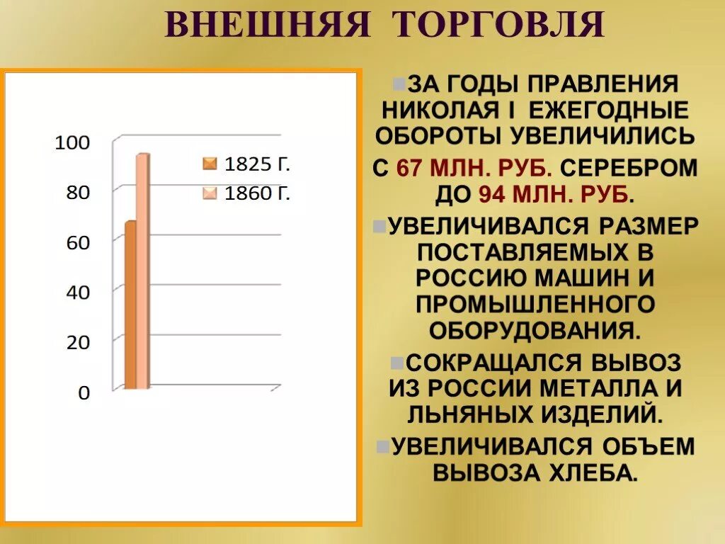 Внешняя торговля 19 века. Внешняя торговля России 19 век. Торговля в первой половине 19 века в России. Внешняя торговля первой половины 19 века. Внешняя торговля второй половины 18 века