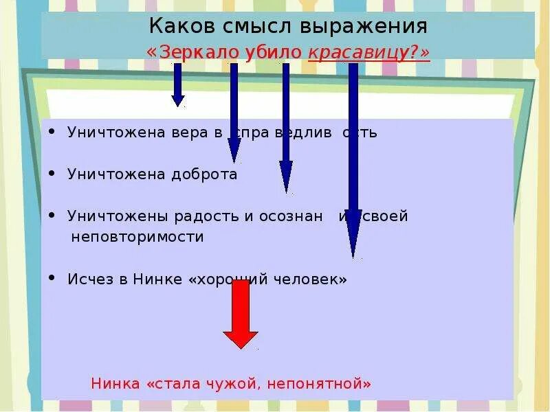 Каков смысл фразы. Каков смысл. Презентация "анализируем проекты сверстников" ответы на вопросы. Смысл выражения "выгоревшее на войне сердце"?. Как понять выражение зеркало убило красавицу.