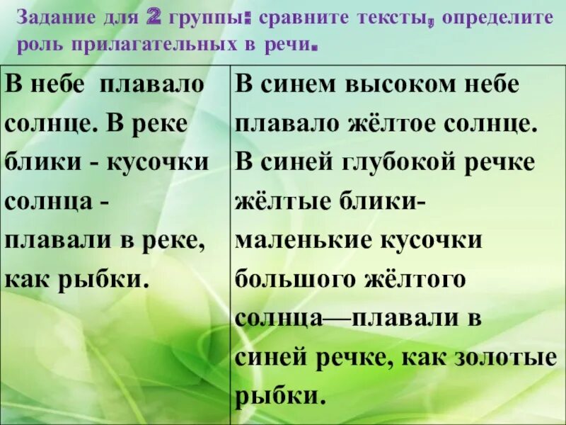 Текст описание роль прилагательных. Роль прилагательных в речи. Какова роль прилагательных в речи. Роль прилагательных в речи 4 класс. Роль прилагательных в тексте 6 класс.