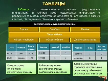 Схема видов таблиц