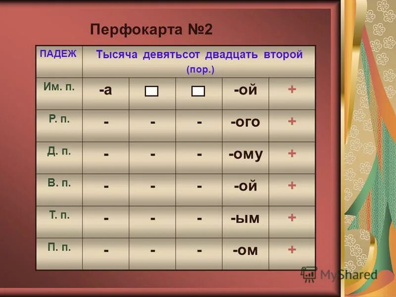 склонение числительных от 1 до 10. падежи две тысячи двадцать второй. склонение имен числительных 6 класс. двадцать два по падежам. склонение составных порядковых числительных таблица.