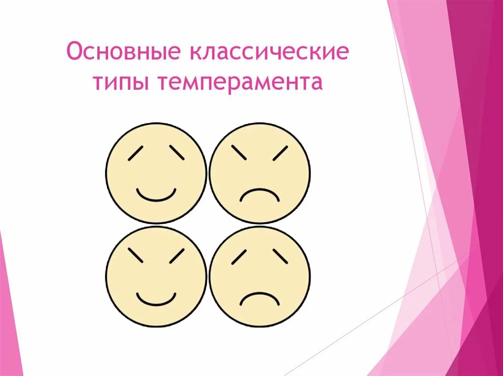Определите тип темперамента сангвиник