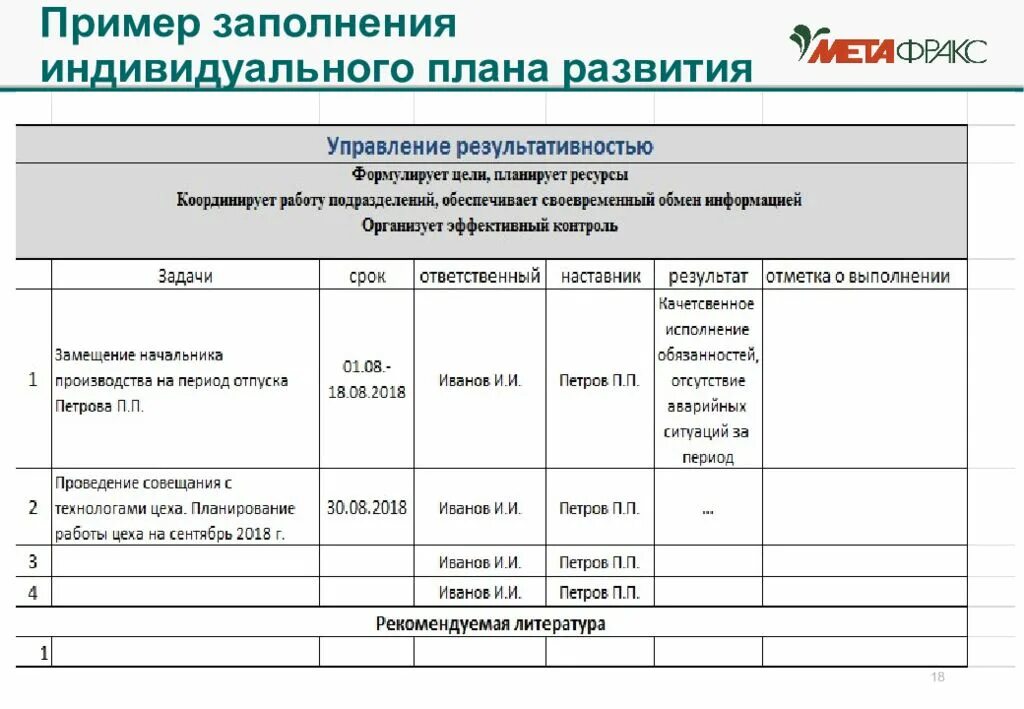 Индивидуального плана наставника. Индивидуальная программа развития работника пример заполнения. Заполненный план индивидуального развития. Как заполнить индивидуальный план развития. Отчет о выполнении индивидуального плана развития пример.