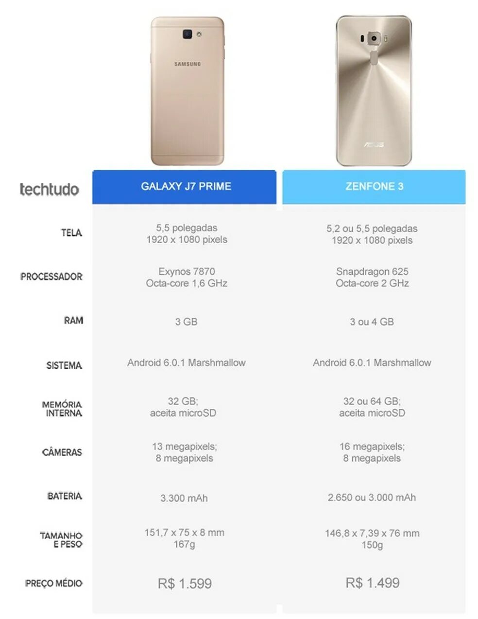 Samsung galaxy a5 duos 2016. Samsung galaxy a5 2017 характеристики. Samsung a5 2017 duos. характеристика самсунг а6 оперативная память. габариты самсунг а 70.