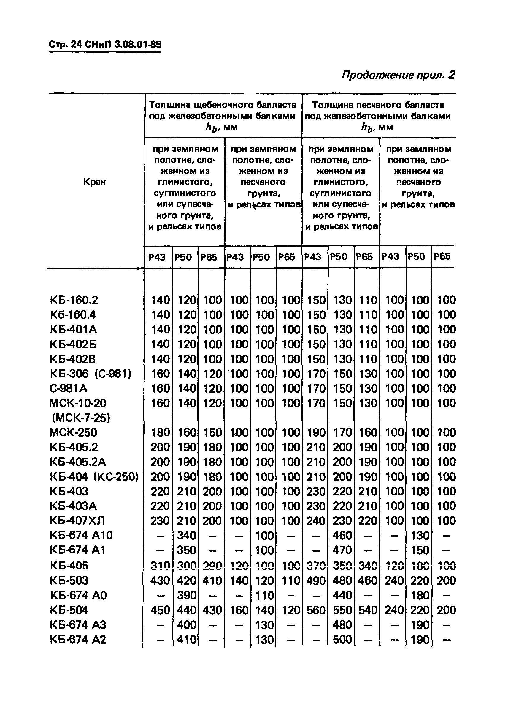 СНИП 3.01.01-85х. СНИП 04,01-85. СНИП 3.05.01-85. Приложение 5 СНИП 3.05.01-85.