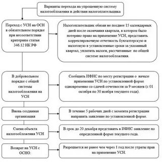 Налоговая система курсовая