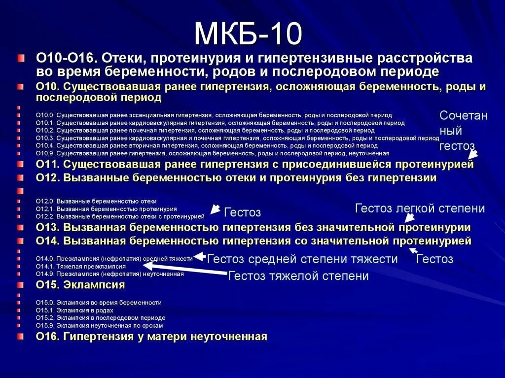 Диагноз d 38.1. Код мкб 10. Мкб мкб 10. Мкб 10 картинки. Коды по мкб-10.