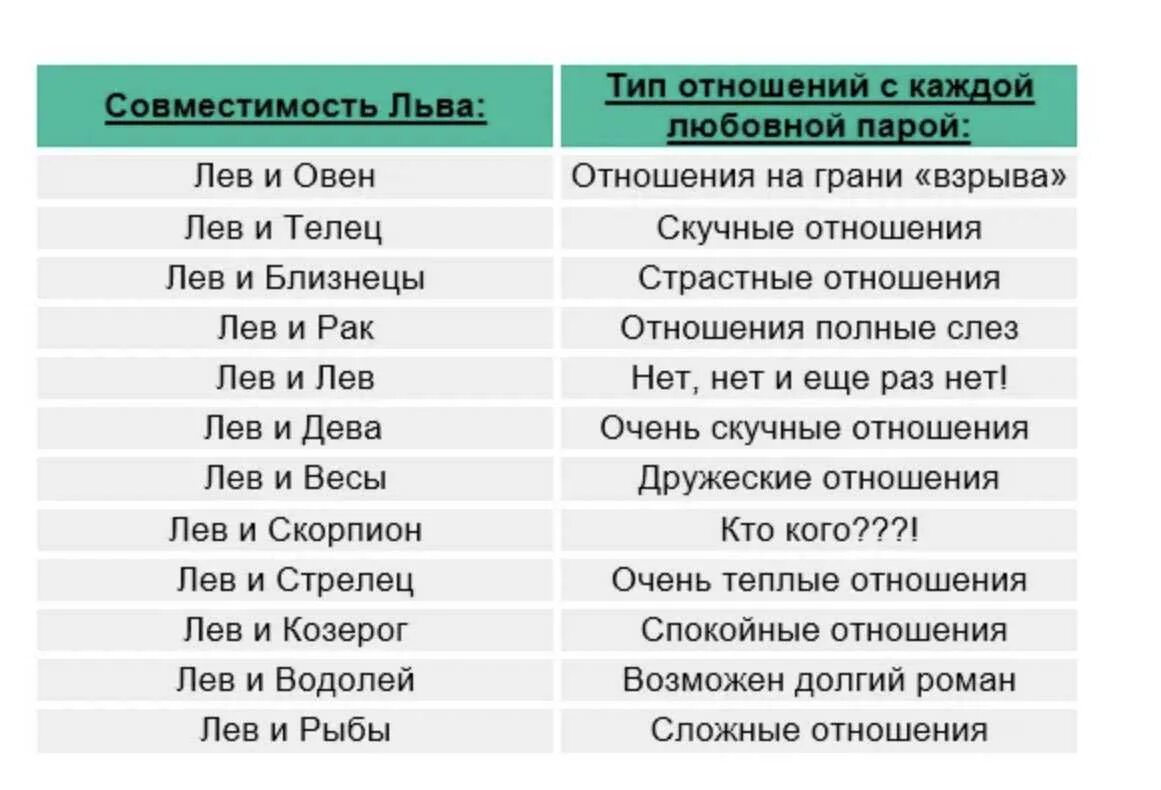 Лев и рыбы дружба. Совместимость. Совместимость близнецов. Совместимость по знакам зодиака. Близнецы знак зодиака совместимость.