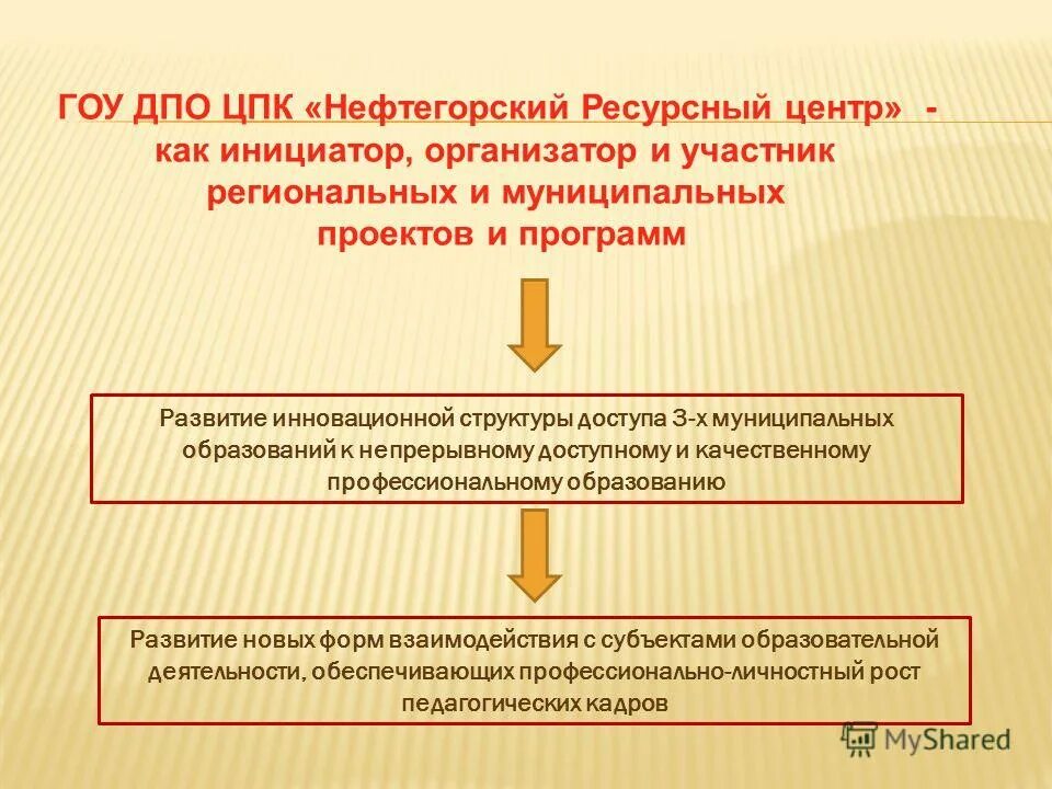 инновационная инфраструктура схема. структура инновационного предприятия. структура инноваций. структура инновационного вуза. инновационная модель развития экономики.