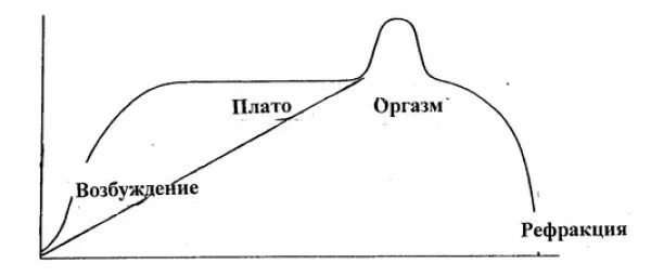 Остывают чувства к парню. Не чувствую ничего во время па. Их нет мем. Не чувствую ничего во время па. Не чувствую ничего во время па.