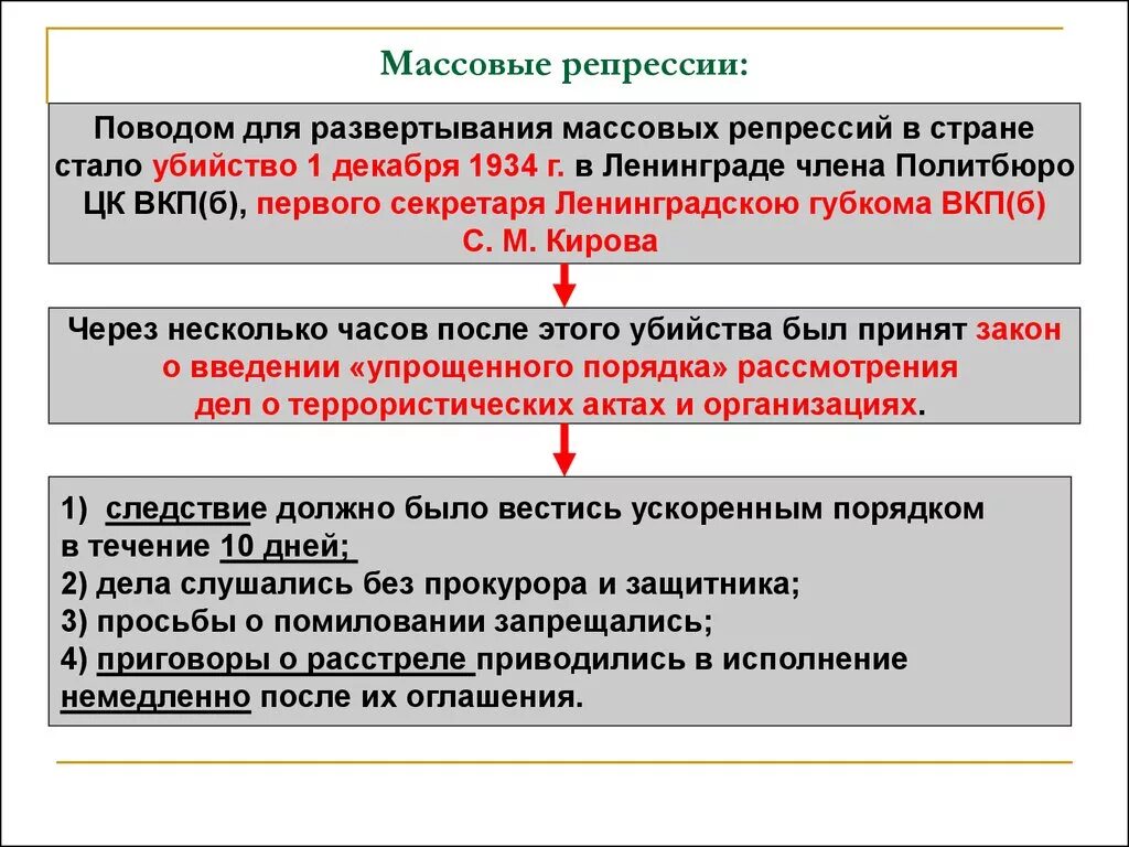 Назовите причины политических репрессий. Массовые репрессии в СССР В 1930-Е гг. Политическая система СССР В 1930-Е гг репрессивная политика. Массовые репрессии 1930. Массовые репрессии в 1930 е годы кратко.