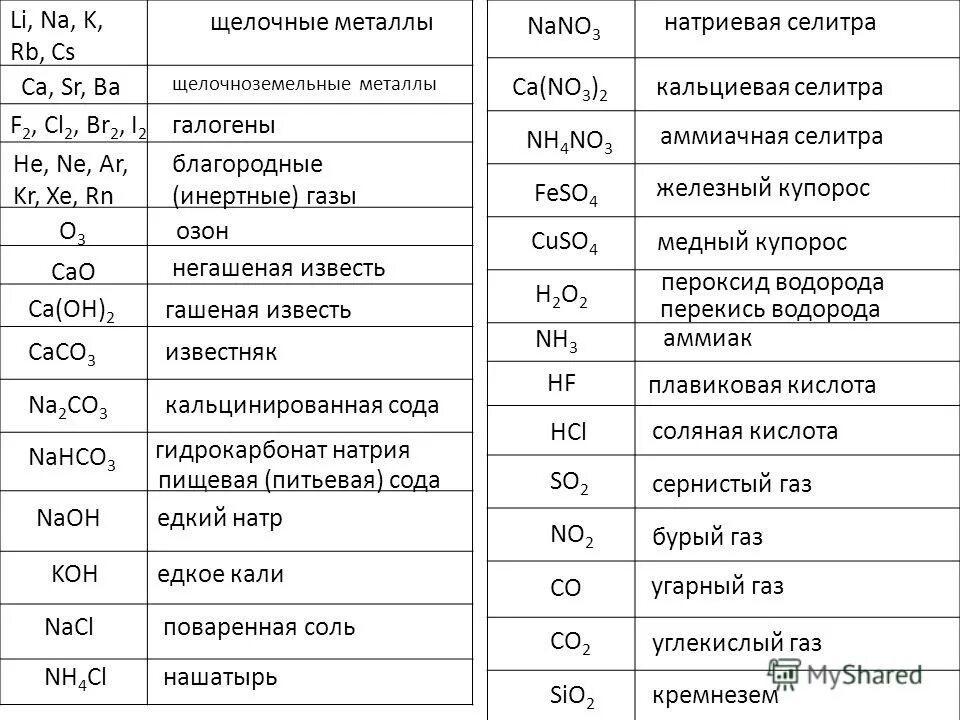 Гидрокарбонат натрия и азотная кислота