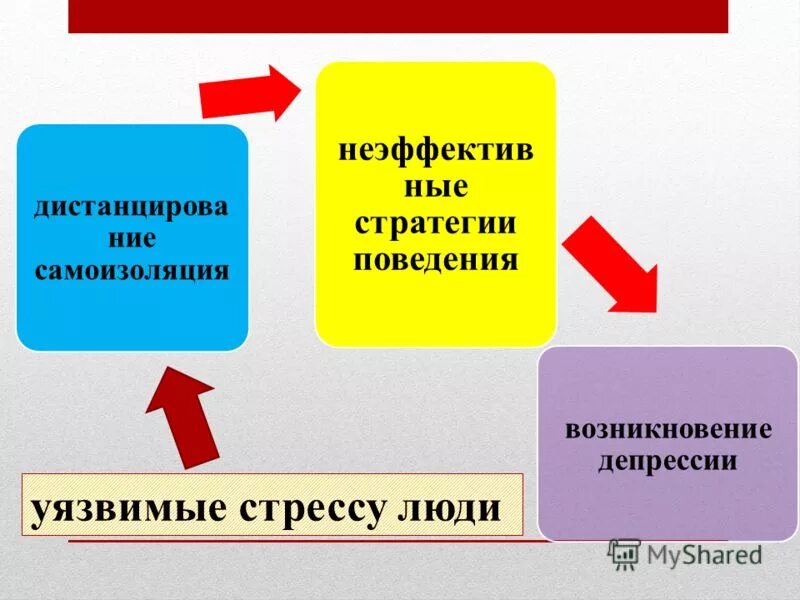 Уязвимый человек это. Уязвимый человек. Картинки на тему копинг стратегии поведения. Уязвимость человека картинки. Причины социальной самоизоляции.