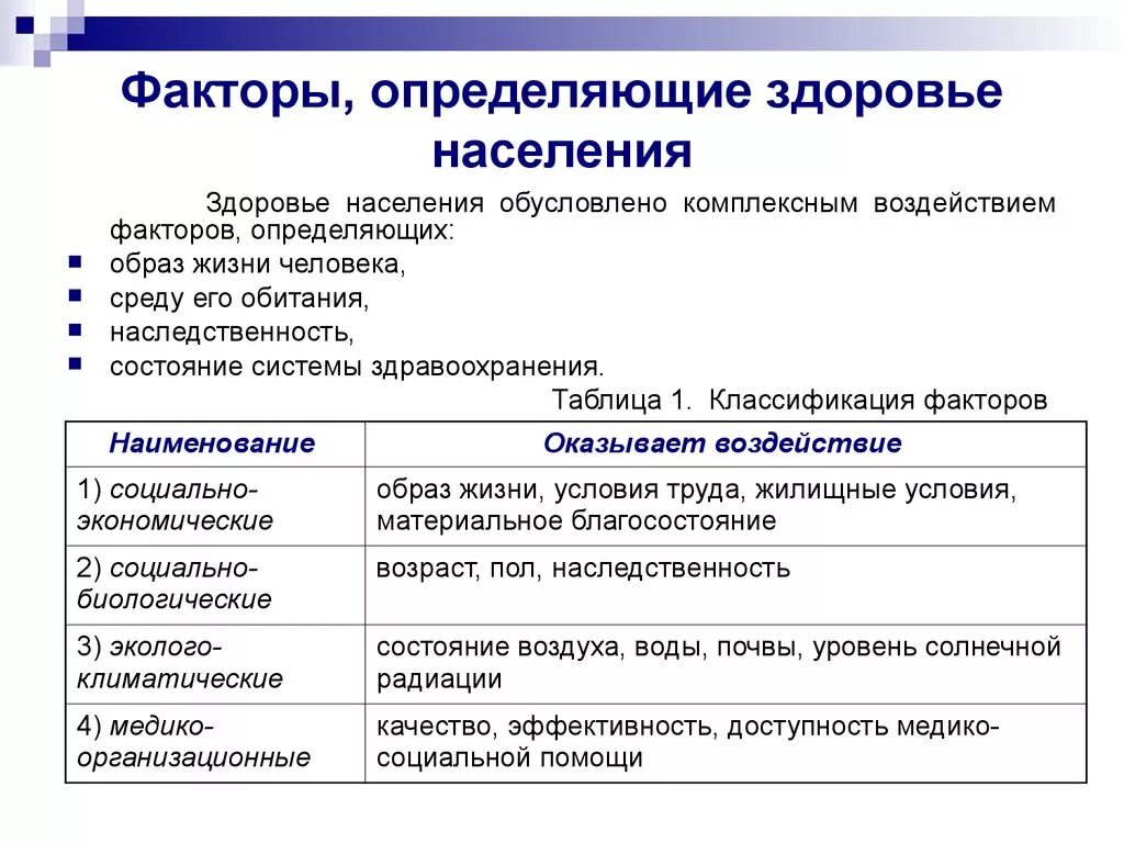 Несколько факторов основные из. Факторы риска определяющие здоровье населения. Классификация факторов риска общественного здоровья. Факторы определения здоровья человека. Классификация факторов определяющих здоровье населения.