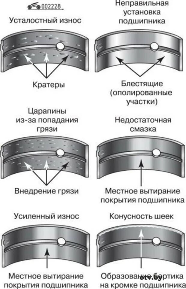 Как определить неисправности подшипника
