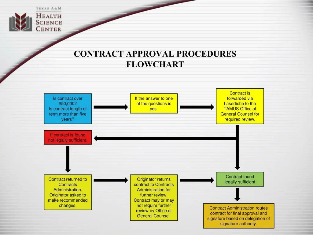 Порочный контракт читать полностью. Contract approval. contract support control procedures. approval of the construction contract. джапан-контракт.