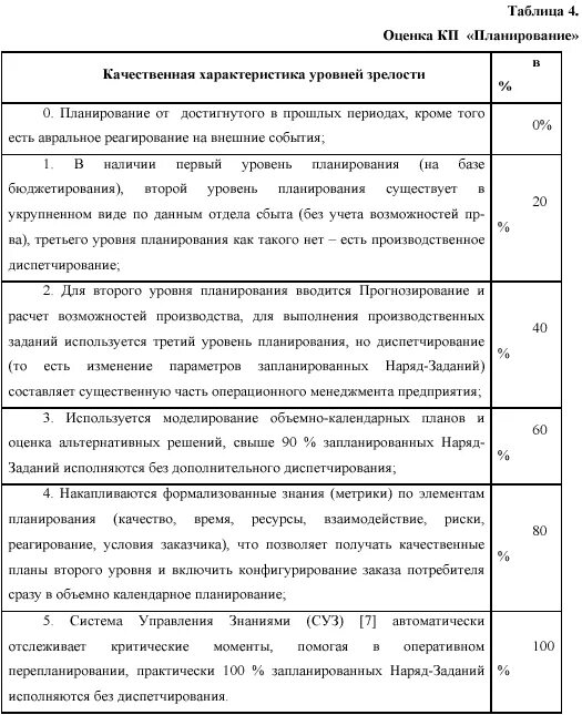 Показатели выполнения заданий. Показатели выполнения производственных заданий в характеристике. показатели выполнения производственных заданий пример. характеристика производственных заданий. планирования и диспетчирования.