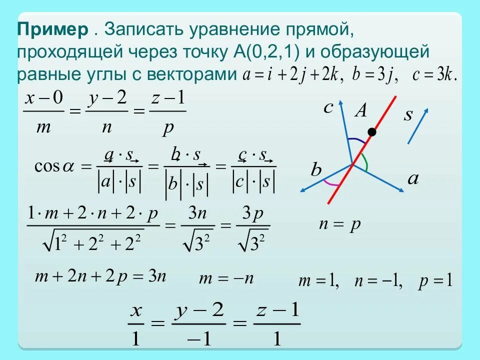 Прямые проходящие через точку 1 0. Уравнение прямой. Составьте уравнение прямой проходящей. Уравнение прямой через вектор. Уравнение прямой для двух точек.