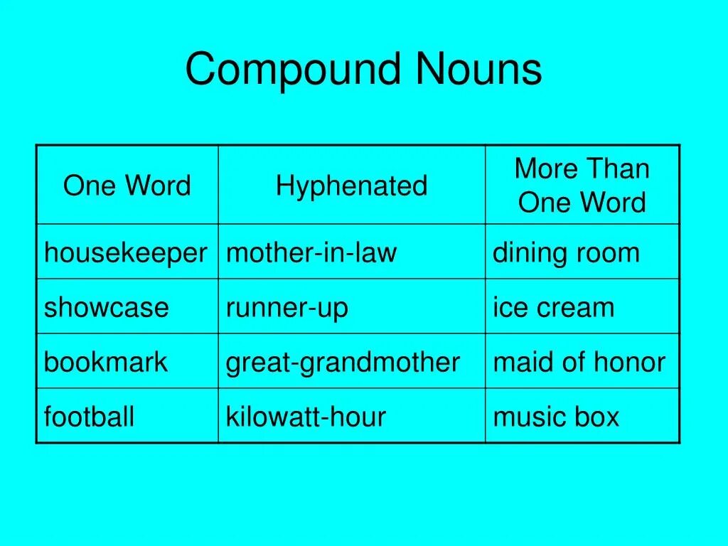 Compounds в английском языке. Compound Nouns. Compound Nouns примеры. Compound Nouns в английском языке.