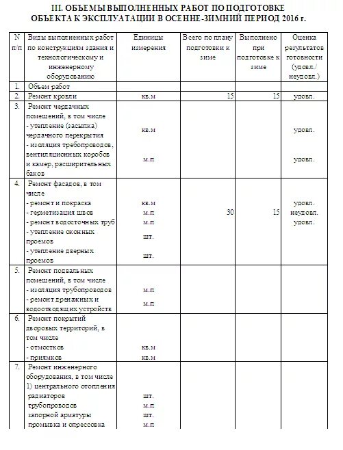 Подготовка зданий весенне зимнему периоду эксплуатации. Подготовка зданий весенне зимнему периоду эксплуатации