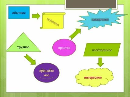 Урок игра статьи