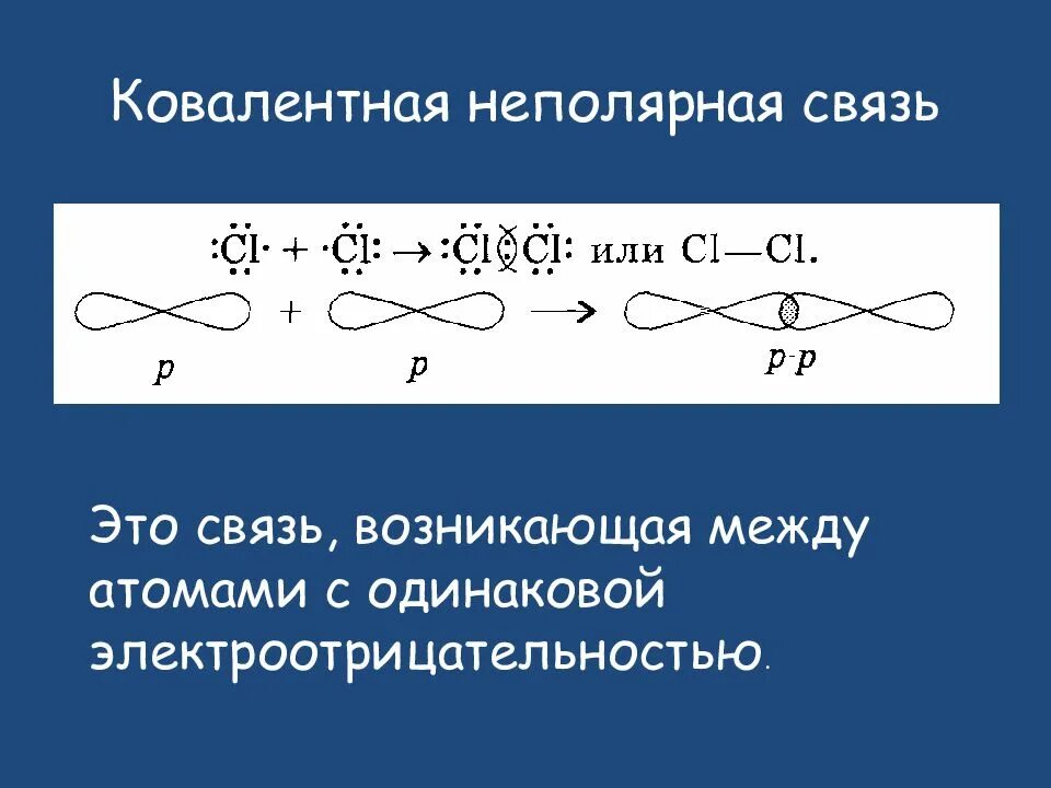 Ковалентная yt Полярная связь. Ковалентная не эполярная связь. Ковадентная непочрная связьь. Ковалетнеая неполярнаясвзяь.