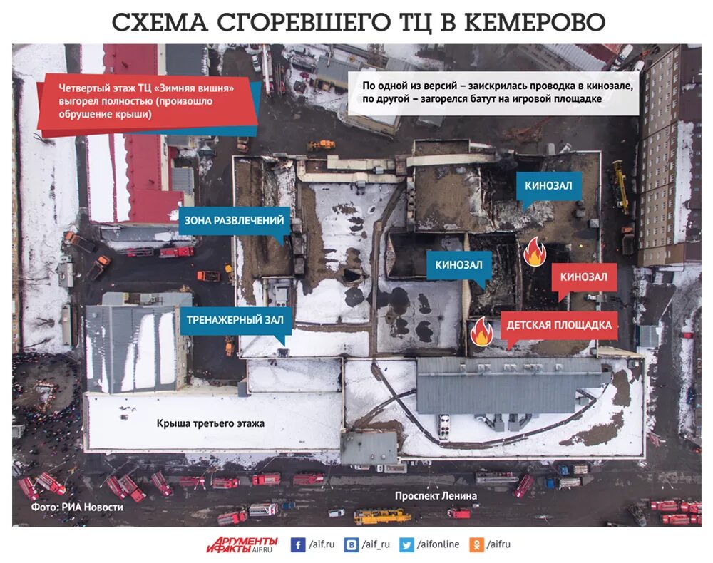 Сгорела схема. Пожар в ТЦ зимняя вишня в Кемерово план. Кемерово торговый центр зимняя вишня на карте. Кемерово зимняя вишня схема. Пожар в торговом центре «зимняя вишня» проект здания.