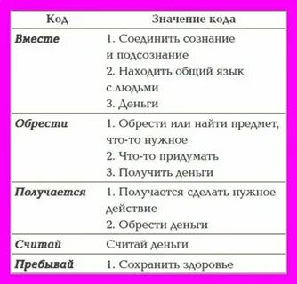 Цифровые коды фраз