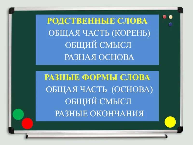 Общее представление о родственных словах. Родственные слова. Однокоренные родственные слова правило. Родственные слова 2 класс. Родственные слова 2 класс правило.