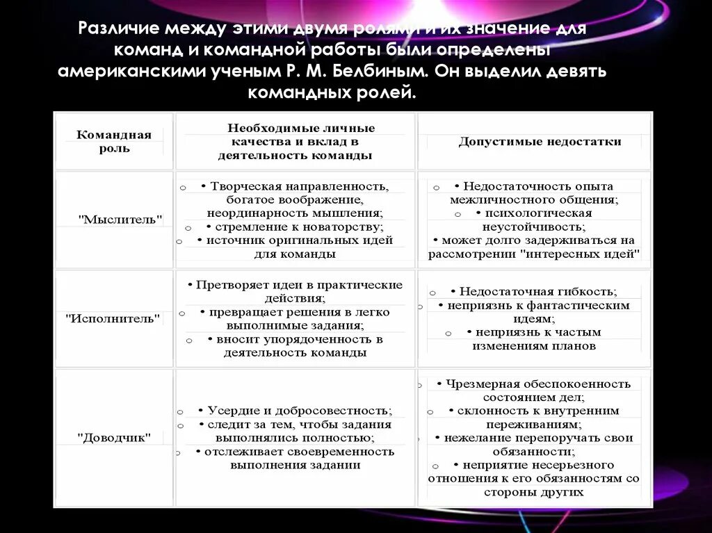 Роли в командной работе. Различия командной и групповой работы. Различия между группой и командой. Командные роли и их значение..