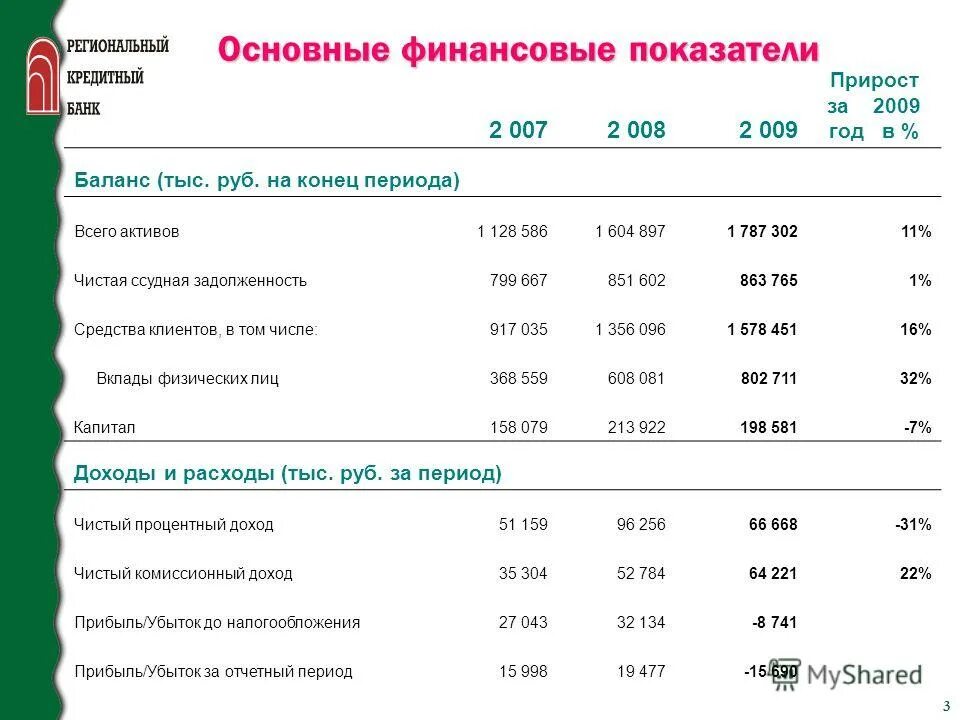 Сдм-банк личный кабинет. Логотип сдм банка. Сдм вклады физических. Сдм вклады физических. Сдм-банк личный кабинет.