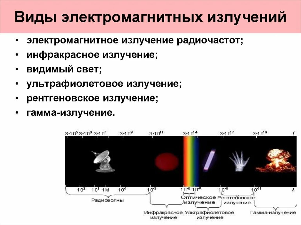 Излучение это вид. Виды электромагнитных излучений. Видимый свет инфракрасные рентгеновские лучи ультрафиолетовые. Электромагнитные излусение. Виды электромагнитных исключений.