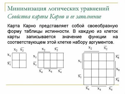 Минимизация карт карно