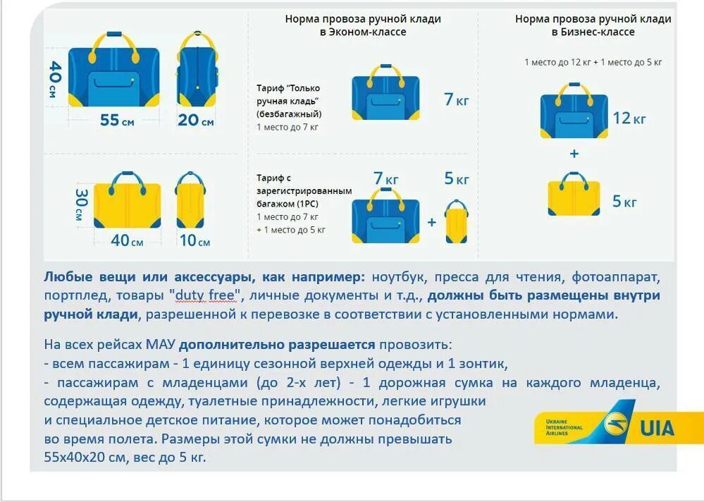 Ручная кладь 10 кг габариты. Победа ручная кладь габариты 2022. Габариты ручной клади до 10кг эконом класса. Аэрофлот ручная кладь 10 кг габариты. Сколько килограммов можно провезти в самолете