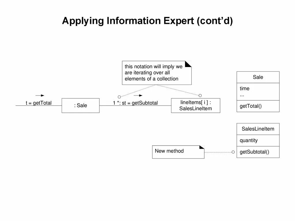 Expert information. Grasp information expert. information expert. шаблон grasp информационный эксперт пример.